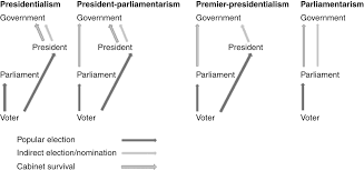 Review Article A Structured Review Of Semi Presidential Studies Debates Results And Missing Pieces British Journal Of Political Science Cambridge Core The cookie ensures accurate and fast search results. british journal of political science