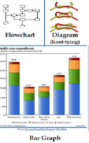 understanding and explaining charts and graphs