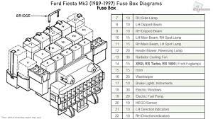 Ford fiesta mk6 2008 2017 fuse box diagram. Ford Fiesta Mk3 1989 1997 Fuse Box Diagrams Youtube