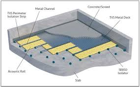 Search a wide range of information from across the web with searchinfotoday.com. Tvs Resi Floating Floor Systems Gym Acoustic Floating Floors