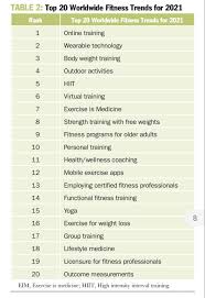The journal considers both hypothetical and applied topics and publishes original articles, communications, intervention studies, study cases, books and book . Irineu Loturco Phd On Twitter Worldwide Survey Of Fitness Trends For 2021 Acsm S Health Fitness Journal Https T Co Ngyjswt2e0