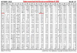 How To Calculate Your Saturn Return