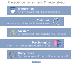 Is A Glass Of Warm Milk Part Of Your Bedtime Ritual