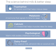 No, working out before bed won't mess with your sleep. Is A Glass Of Warm Milk Part Of Your Bedtime Ritual