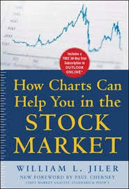 Download Pdf How Charts Can Help You In The Stock Market Free Epub Mobi Ebooks Stock Market Marketing Pdf Marketing Downloads