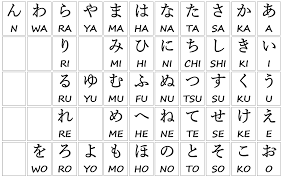 The number of letters in katakana is 46. Three Types Of Japanese Alphabets Explained In 5 Minutes Asian Minato