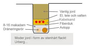Image result for site:byggahus.se fyllnad