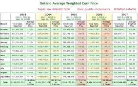 corn snake weight chart corn snake weight chart