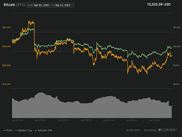 Major Coins Report Mixed Signals Etc Sees Modest Gains