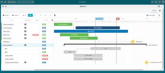 Free Jira Gantt Chart Plugin How To Get One Biggantt Bigpicture