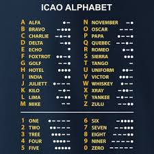 An alphabet for each of french, german, italian and spanish is also included. Morse Code But In Aviation Style Aviation Alphabet