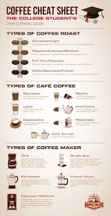 Pin On Coffee Types