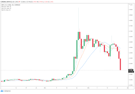 You can even send ripple from coinbase to binance or another exchange as well! Xrp Price Falls 24 In 24 Hours As Exchanges Begin Delisting