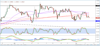 Gbp Usd Edges Lower As May Requests More Time