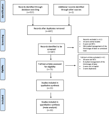 Image result for Retained Placenta