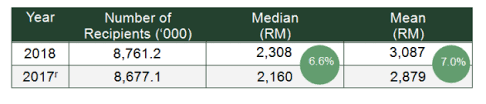 On average we are paying between rm 2 and rm 10 per survey. News Macy To Hire 80 000 Seasonal Employees People Matters