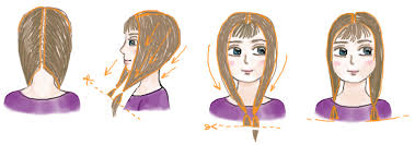 Pour les couper, c'est peut être le type de cheveux le plus facile à manier, car il faut alors en se coupant les cheveux tout seul, le coiffeur c'est vous et toutes les créations sont permises ! Comment Couper Les Cheveux En Degrade Leger Mon Escargot
