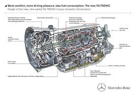 In order to prevent distracted driving, the use of the mercedes pro connect app is not permitted while operating a motor vehicle in order to prevent distracted driving. Mercedes Benz To Debut New Nine Speed Automatic Transmission Top Speed