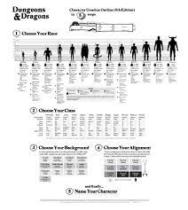 The character creator aims to provide a fun and easy way to help you find a look for your characters. D D Character Creation Outline In 5 Steps D D Sage Advice