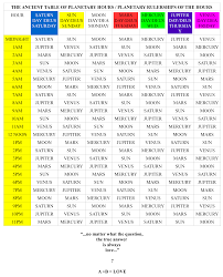 the table of planetary hours astrology chart astrology