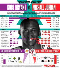 Jordan Kobe Bryant Kobe Kobe Bryant Michael Jordan