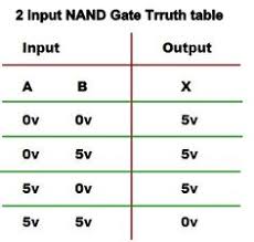 Nand Gate Truth Table In 2020 Nand Gate Truth Logic Design