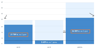 how remove padding between first bar issue 5556 chartjs