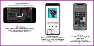 Using apowermirror, you can not only mirror your phone's screen but also record it if you want to. Help Library Lg Tv Support Of Apple Airplay 2 And Homekit Lg Canada