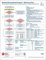 Nrp Wall Chart 7th Edition Aap