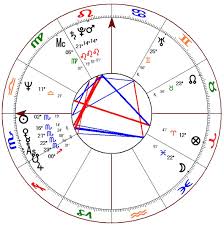 Hillary Clintons Birth Chart