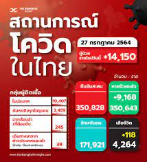 Jul 03, 2021 · ดูดวง ในเดือน กรกฎาคม 2564 นี้ ทั้ง 12 ราศี จะมีราศีไหนเฮงยืนหนึ่งด้านไหนบ้าง หรือต้องระวังเรื่องอะไร ต้องมาติดตามกันกับ อาจารย์ คฑา ชินบัญชร Hgpvthieo8ghmm