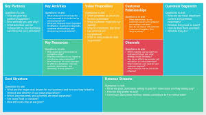 Business Model Canvas Google Slides Template Slidesalad In 2020 Business Model Canvas Google Slides Template Powerpoint Templates