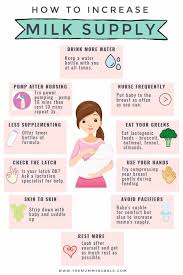 It's also a good idea to express any leftover milk after each feed. 13 Tips For Increasing Breast Milk Supply Fast The Mummy Bubble