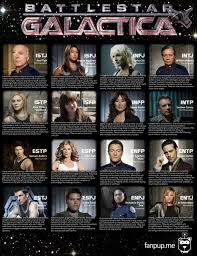 Find Your Callsign Battlestar Galactica Personality Chart