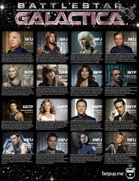 find your callsign battlestar galactica personality chart