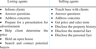 Excellent verbal, written communication and presentation skills are required. Duties Of Real Estate Agents Download Table