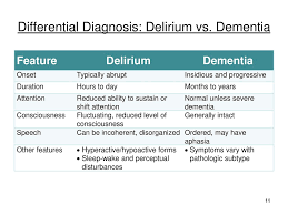 Delirium And Dementia Overview And Interface Ppt Download