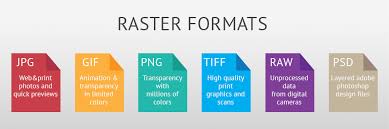 If you did, please give the videos thumbs up and be sure to subscribe to the channel if you haven't already. What S The Highest Quality Image Format Tif Jpeg Png Raw