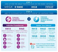 With the monthly internet passes which cost between rm 35 to rm 45 a month, customers are subjected to a 50gb ceiling there was a time gap of 4 hours between these two versions of the hotlink prepaid unlimited plan's faq document. Celcom Mega Postpaid Plan With Unlimited Internet Calls