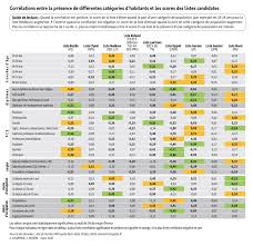 Comme chaque été, il était gratuit du 14 juillet au 15 août inclus. Atlas Social De La Metropole Nantaise