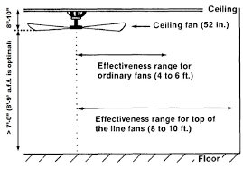 Ceiling Fans Energy Star Building America Solution Center