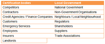 Iso 45001 is the new international standard for occupational health and safety management systems published by the international organization iso 45001 follows the high level structure of annex sl and it is therefore organized into the following main clauses: Who Are The Interested Parties When Identifying Business Context