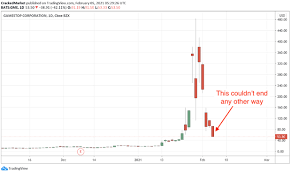 The two arrows indicated possible price targets. Gamestop S Meteoric Gains Have Almost Entirely Disappeared Here S Advice For Those Who Didn T Get Out In Time Marketwatch