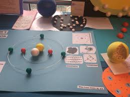 Lise Ogrencilerimizin Hazirladigi Atom Modelleri Popsockets Electronic Products Phone