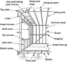Image Result For Stair Trimmer Detail Joist Timber Frame Construction Framing Construction Home Construction