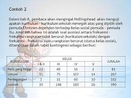 Check spelling or type a new query. Kelompok 11 Uji Koefisien Kontingensi Cramer C Andreas Laba K Ppt Download
