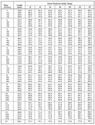 Ring Measurements Ect