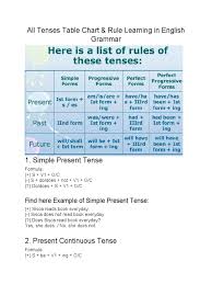 Tense Grammatical Tense Morphology