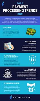 Sense to have a basic knowledge of how online credit card processing works. Top 5 Payment Processing Trends For 2020 Infographic