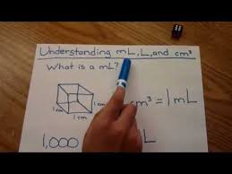 understanding ml mililiter liter cubic centimeter very easy